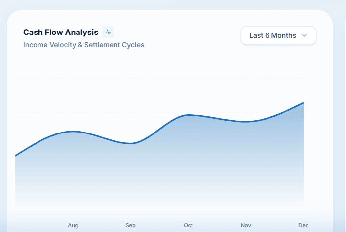 Cash flow prediction timeline dashboard
