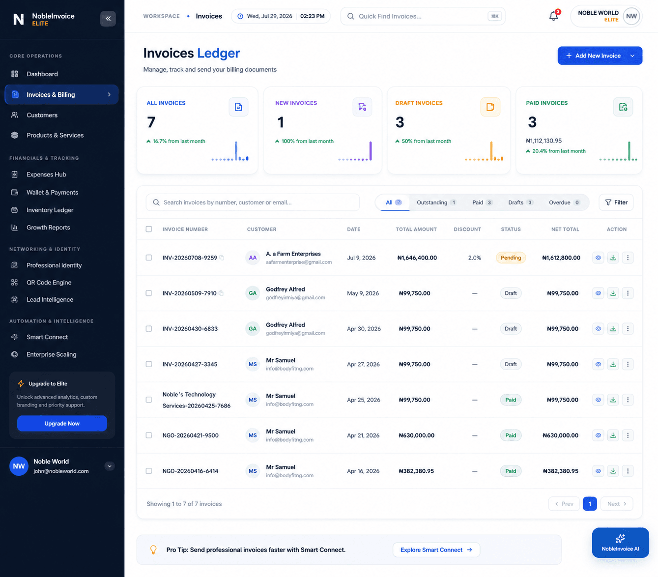 Nobevra Invoicing Software Interface displaying automated invoice ledger, payment statuses, and client tracking